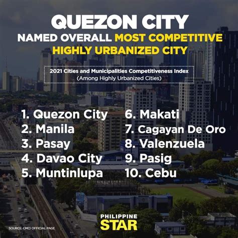 list of highly urbanized cities in the philippines 2023